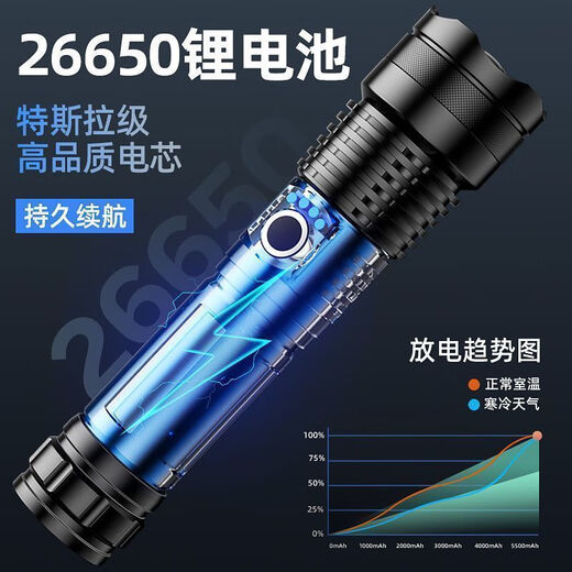 完壮超强光冲天炮手电筒全合金白激光远射灯可给手机充电快充伸缩变焦 超大强光激光灯芯-铝合金材质[指 超强激光炮-爆亮续航848H/远射99