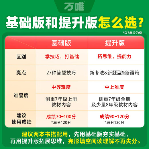 2026 version of Wanwei's English cloze reading comprehension special listening training for grade 897 junior high school cloze and reading time for junior high school cloze and junior high school cloze and reading time for text, first, second, and third grade practice vocabulary grammar textbooks Wanwei flagship store 26 new version of cloze reading [basic version] 1 book Grade 7