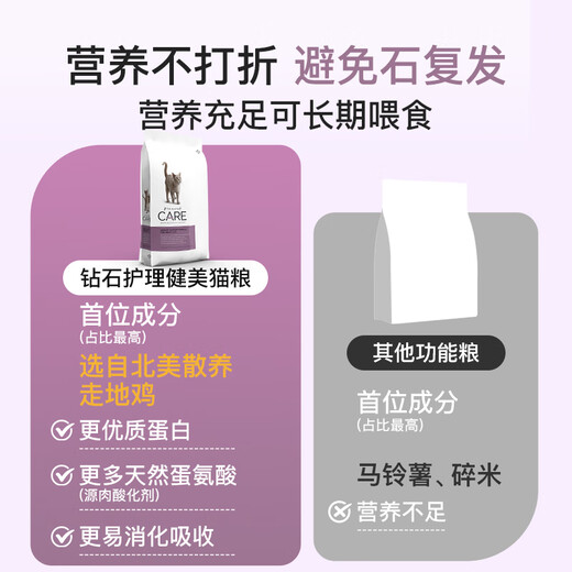 Ai Style DiamondCare Diamond Care Cat Food Urinary Prescription Food Adult Cat Food Cat Food Trial 50g*2 Bags Urinary Cat Food Trial 50g*2 Bags 0g