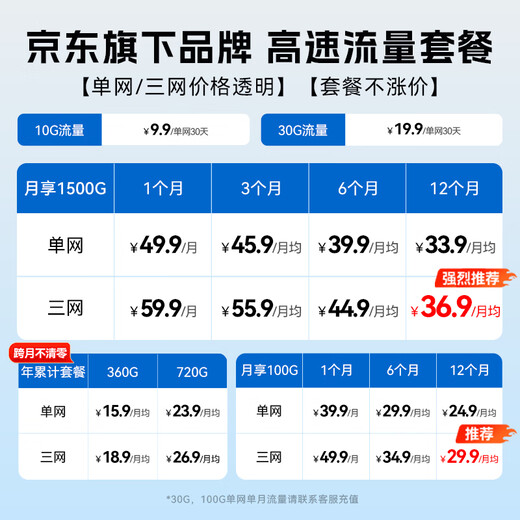 Jingdong Cloud Jingdong's own brand portable wifi wireless mobile wifi6 traffic card 4G router network card broadband network traffic car portable 2025 official authentic flagship version WiFi6 Pro three-network smart switching