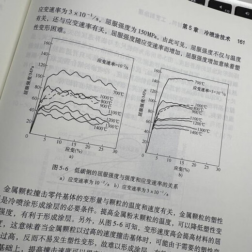 Advanced thermal spray technology from materials, processes to coatings