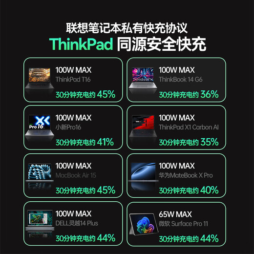 ThinkPlus New 3C Certification Lenovo Frontier Power Bank 125W Fast Charging 12800 mAh Laptop Savior y7000pPD Protocol Applicable for Apple 17 Huawei Lenovo