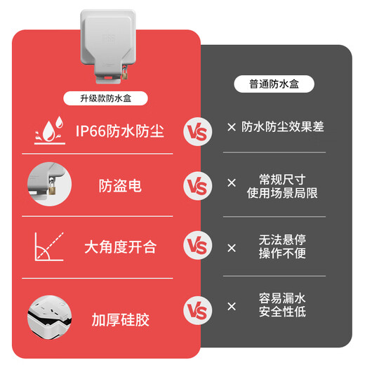 International Electrician Type 86 socket waterproof box self-adhesive switching power supply protective cover splash-proof box bathroom toilet socket waterproof cover IP66 waterproof five-hole 10A socket