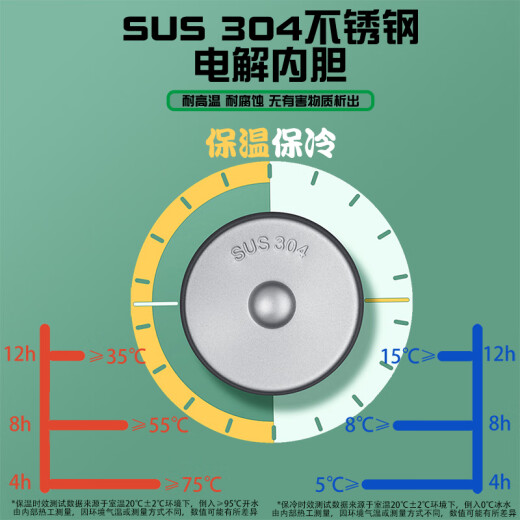 承琉时空中的绘旅人联名保温杯艾因罗夏叶瑄路辰司岚周边女学生水杯子 豌豆杯350ml SF3883司岚