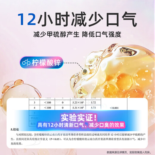Yunnan Baiyao Zahnpasta zum Gingivalschutz, fluorhaltigem frischem Atem einzigartiger Formel 0 Stimulierende und Minzduft 105G*2