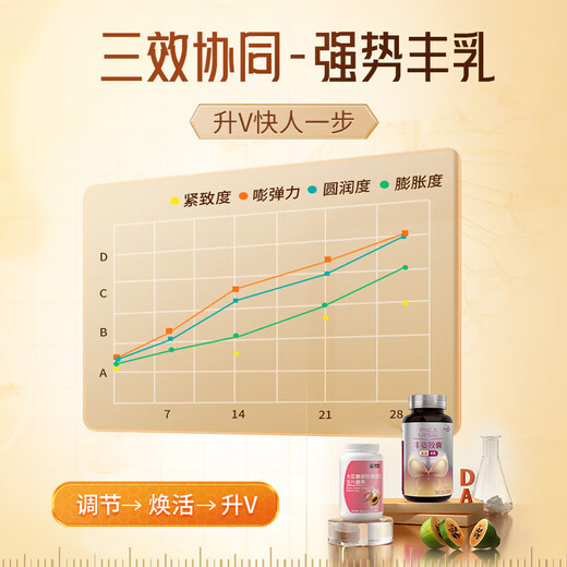 Kang Enbei Papaya Kudzu Powder Fengzi Capsule Beauty Breast Enlargement Match Breast Enlargement Product Rapidly Increase Breast Enlargement Magic Tool Free Essential Oil