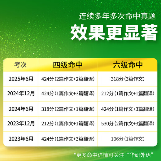 备考2025年12月上海交大试卷八书合一英语四级真题大学4级历年真题考试词汇单词阅读理解听力写作翻译作文华研外语 四级备考资料 四级试卷 英语四级词汇 英语四级真题（8书合一）