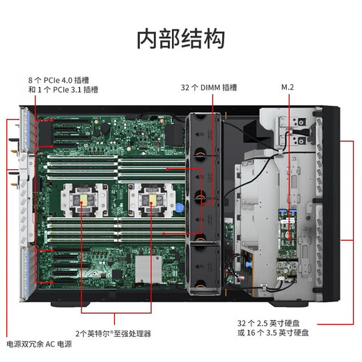 联想（Lenovo）ThinkSystem ST650V2 ST650V3【塔式服务器】主机GPU运算虚拟化deepseek本地部署一体机电脑 【ST650V3】2颗4510 24核丨2.4G 定制内存丨硬盘联系客服