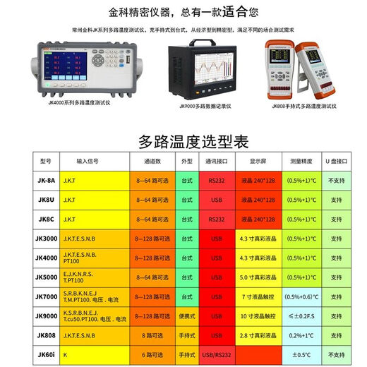 锟霖屹金科多路温度巡检仪JK-8C测试仪温度记录仪16路测温采集器JK3008 JK5024 【24路5寸液晶】