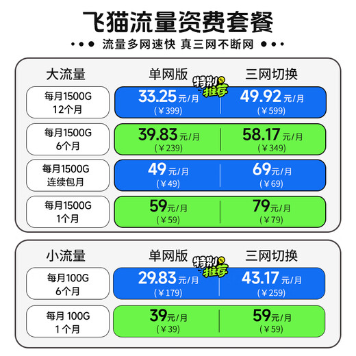 Feimao Zhilian enrutador inalámbrico 4G tarjeta wifi portátil tráfico ilimitado enrutador móvil punto de acceso wifi para coche tarjeta de red inalámbrica tarjeta de tráfico CPE