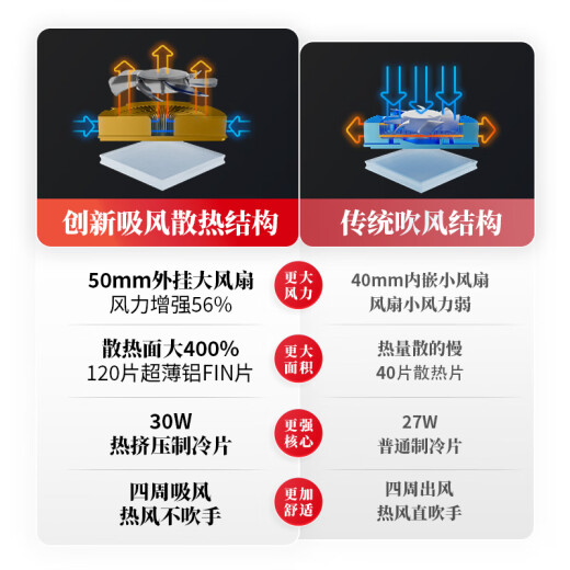 飞智B8X/B7X/B7半导体磁吸散热器 背夹散热器 EVA明日香联名 吃鸡手游直播降温神器 手机平板苹果ipad B8XEVA明日香联名款+30W充电头