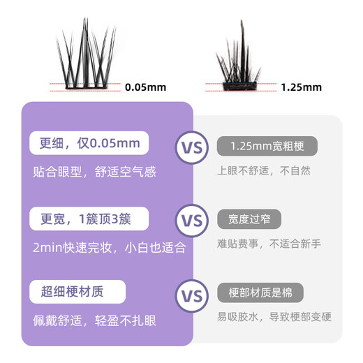 MOTONOZEN Sunflower False Eyelashes Single Cluster Lazy Trilogy Natural Segmented Self-Adhesive Grafting Gift for Girlfriend on Chinese Valentine's Day