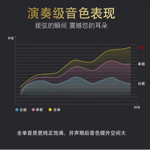 骊歌德国尤克里里乌克丽丽初学者儿童23寸入门迷你小吉他男女学生 23寸 原木色