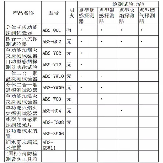 Orbos fire smoke gun smoke detection fire smoke temperature tester two-in-one detector retractable ABS-Q02 (four-in-one no open flame)