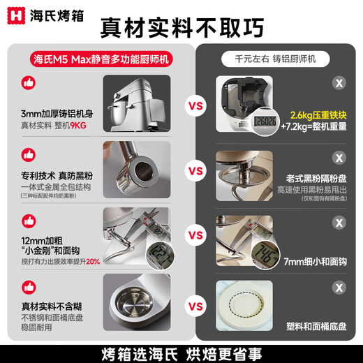 Hauswirt [National Subsidy] M5 Chef Machine Noodle Machine Home Fully Automatic Dough Kneading Machine Noodle Press Egg Beater Multi-function Light Sound Electric Cuisine M5 Max Upgrade 5.5L