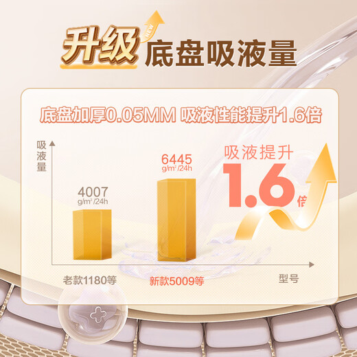 可孚医用一次性肠造口袋一件式直肠癌改道造瘘大便护理袋官方旗舰店 基础夹子款]5009(1盒10个)+3个夹