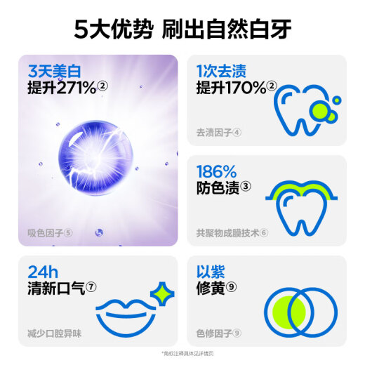 参半华晨宇同款 专研清新美白小紫管牙膏色修去渍亮白300g包装随机发	