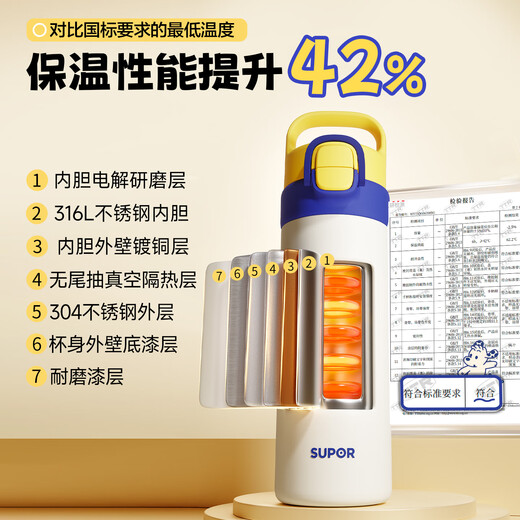 SUPOR thermos cup for children 316L stainless steel high-looking straw water cup for male and female students aged 6-12 years old going to school