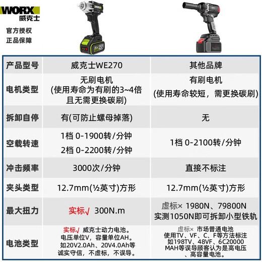 WORX WORX WORX WE271 Shelf Lithium Battery Handheld Large Torque Brushless Wind Cannon Impact Wrench WU279 WU279+WU3884.0 Double Electric Double Charging