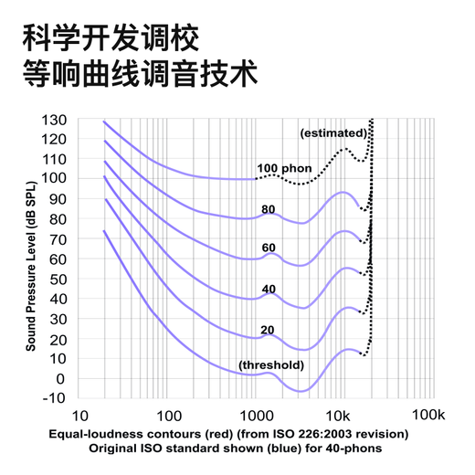 Weak water and sand 2025 new style Liuli MK2 wireless Bluetooth headset in-ear gaming music sports headset active noise reduction HiFi sound quality Bluetooth 6.0 ultra-long battery life student Yunfeng White HiFi sound quality | -40dB noise reduction LDAC high quality protocol