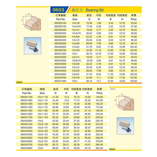 Sichuan wood blade wood tool sensitive wood rounded corner trimming bearing convex arc head tungsten steel milling 1278