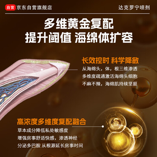 Random delay spray, Dyclonine, men's milk ointment, long-lasting, non-ejaculation, late-night oil, wet wipes, Indian delicious