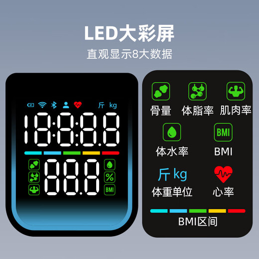 乐福（LEFU）【WiFi蓝牙双连接】智能体脂秤 体重秤称重电子秤人体 减肥专用精准体重体脂一体秤 49项数据显示