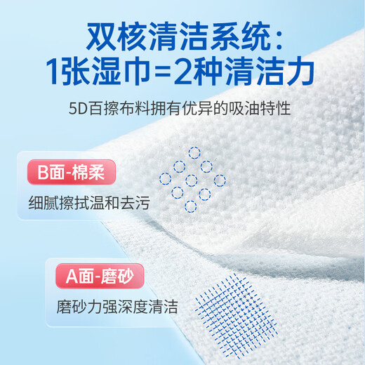 Goodway Glass Oil Film Remover Oil Film Remover Free Construction Removal Glass Oil Film Cleaning Glass Antarctic No. 1 Antarctic No. 1 Oil Film Wipe 2 Packaging