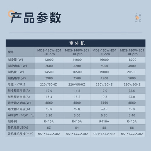 Midea central air conditioning ideal home third generation starlight pro multi-split one to four/one to three/one to five/one to six 4P5P6P commercial household air duct machine full DC frequency conversion 6 HP first class energy efficiency 140 for four Starlight pro