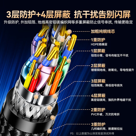 山泽DP线1.4版8K高清4K/2K240Hz电竞2米电脑显卡接显示器连接线视频DisplayPortshi兼容DP1.2 SDP20
