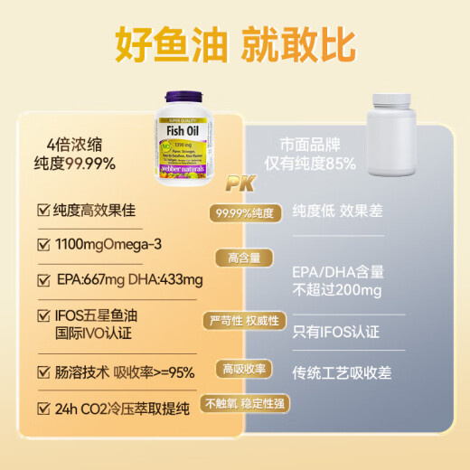 Webber Naturals 99,99% hoher Reinheit Tiefsee-Fischöl Omega-3 Weichkapsel Importiert 1390 mg 120 Kapseln