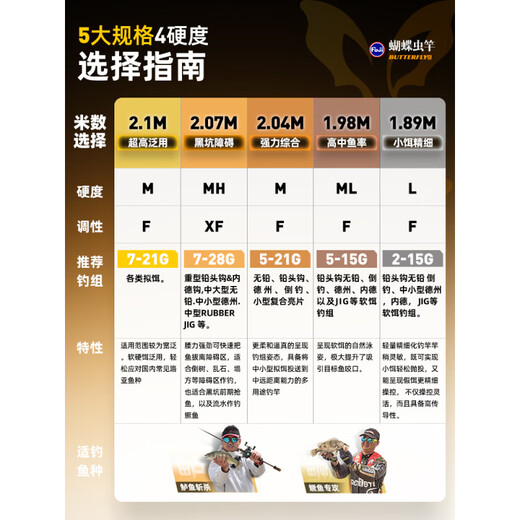 哈斯达（HISTAR）蝴蝶虫竿超快调鳜鱼杆直柄枪柄鲈鱼泛用远投高感度路亚虫竿 682m 蝴蝶虫竿直柄2.04米[S][黑