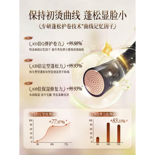 OHBT Foam Hair Wax Curly Hair Elastin Moisturizing Natural Fluffy Wool Curl Management Bubble Mousse Styling Hair Gel for Men and Women Salon Same Style Nourishing Curl Foam Hair Wax 45