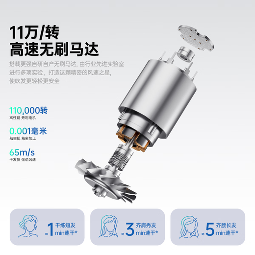 CONFU 110,000 rpm high-speed hair dryer household high wind negative ion hair care portable quick-drying gift for girlfriend birthday recommended hair dryer F8 gray