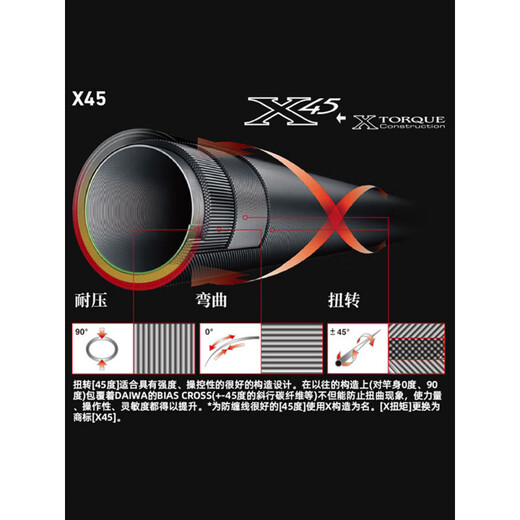 Daiwa 22/23 Daiwa Daiwa Salamander Dawalua Rod à pêche à haut à haut 682m Red_21 LXS_STRAITH