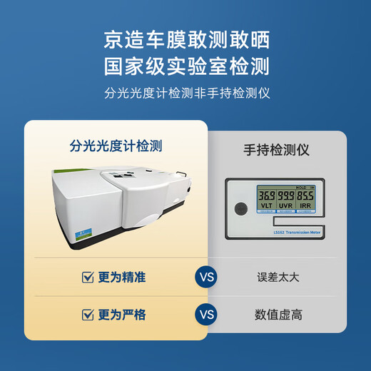 Made in Tokyo, the whole car glass window film (SUV model - shallow in the front and deep in the back), sun protection, heat insulation, explosion-proof, sun protection, privacy blocking, ultraviolet and infrared rays, clear and translucent car glass film