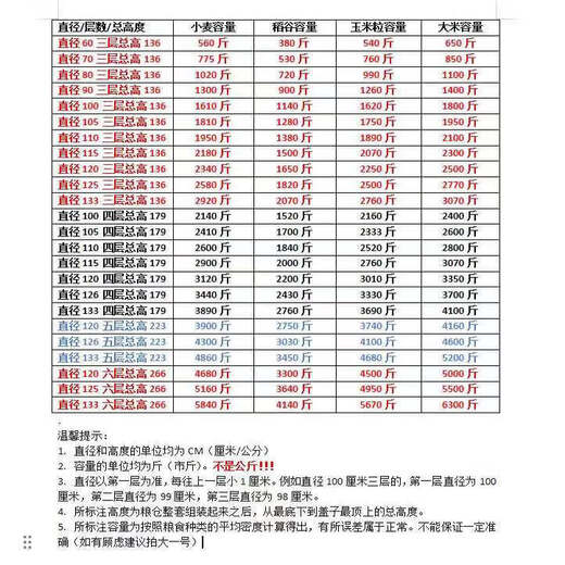 粮仓粮食囤储存仓家用谷仓大型储粮仓粮食大米稻谷储存铁皮储谷桶 直径133四层小麦3890斤稻谷2760