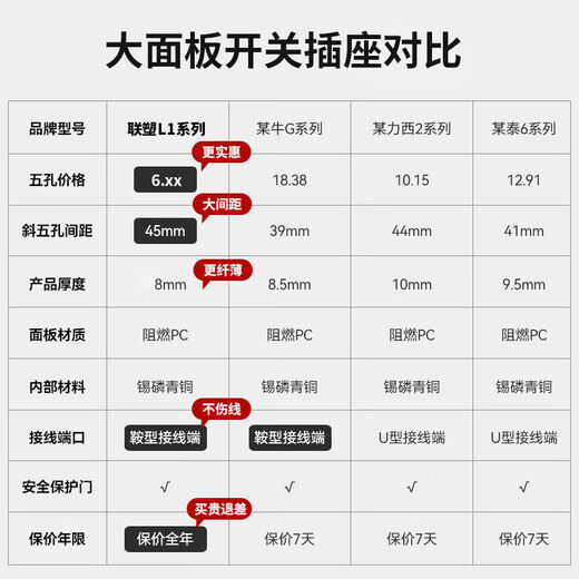 Liansu switch socket panel home concealed one-open five-hole 16a air conditioning socket 5-hole power socket L1 Haoyue white oblique five-hole socket