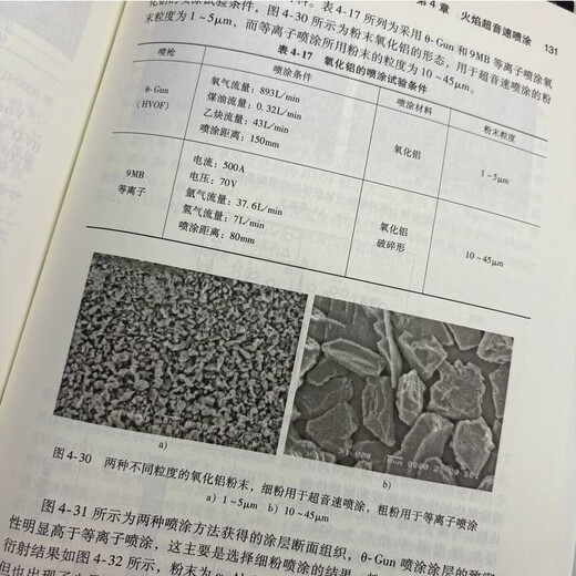 Advanced thermal spray technology from materials, processes to coatings