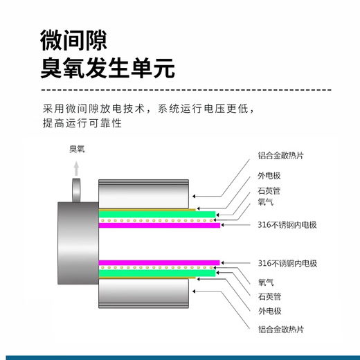 Cangmai mobile ozone generator food factory breeding farm space disinfection and deodorization household appliances purifier sterilizer sterilizer A type 10g-120 square meters