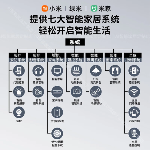 Mijia Xiaomi Smart Home Control System Set Whole House Customized Green Rice Curtains Home Appliances Lighting Design Plan Complete System Delivery Create an AI Smart Home
