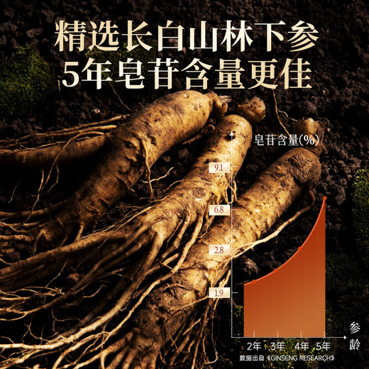 Li Shizhen Changbaishan Ginseng 50G 5 Caja de regalo de materiales medicinales para la salud del vino a 5 años para ancianos regalos prácticos para padres y personas mayores