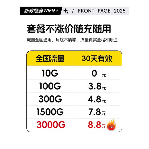 Xiaoyi will give you one year of free data, no pre-storage, no need to insert a card, portable WiFi 5g unlimited data, 2025 national universal home network router, no need to pull a network cable, triple network WiFi6, charging and Internet use, 10000 mAh long battery life, free one-year data, no need to pre-store, no need to insert a card, no need to pull a network cable.