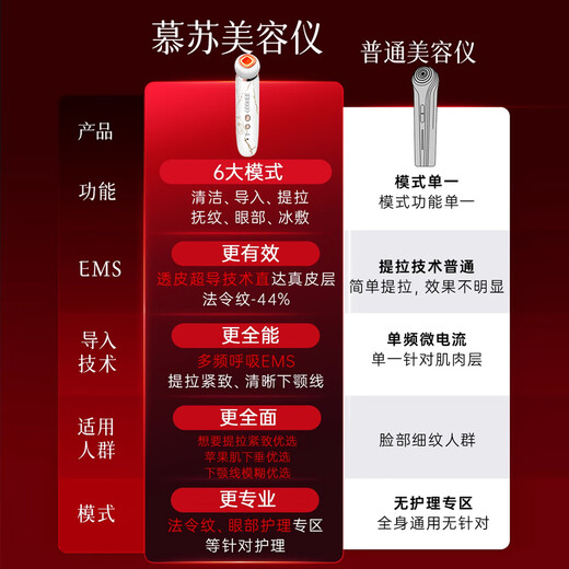 MESMOOTH Beauty Instrument Facial Massager Lifting Firming Cleansing Introducing Instrument Eye Rejuvenation Gift Fritillary Green Pro New Year Gift for Girlfriend