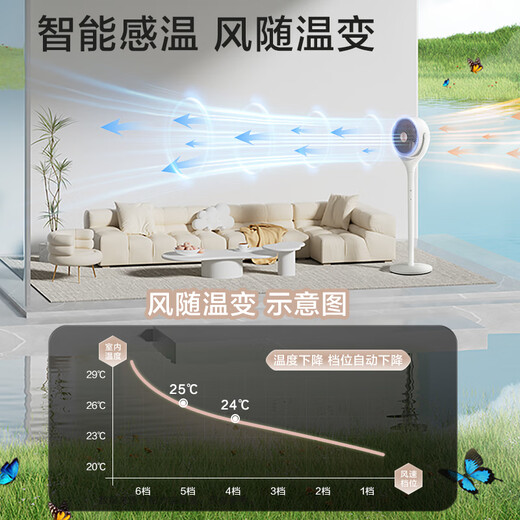 Gree Electric Fan Living Room Household Air Circulation Fan Level 1 Energy Efficiency Intelligent Voice Floor Fan Antibacterial Filter Fan DC Variable Frequency Negative Ion Aromatherapy Desktop Dual-Purpose Electric Fan Flagship New Product - Voice Antibacterial FXDZ-20X82Ag5