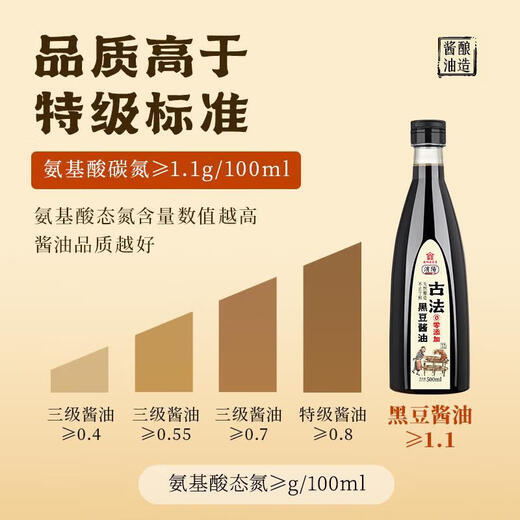 Salsa de soja pangdonglai jingyang salsa vieja hecha a mano tradicional cervecería xuchang compra de supermercado en línea 0 agregado cervecería hecha a mano especial
