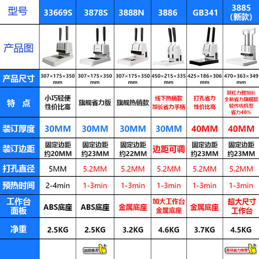 DELI get 3888N voucher binding machine financial punch accounting bid binding into book hot melt adhesive riveting tube 1 [extended handle - adjustable margin - large size