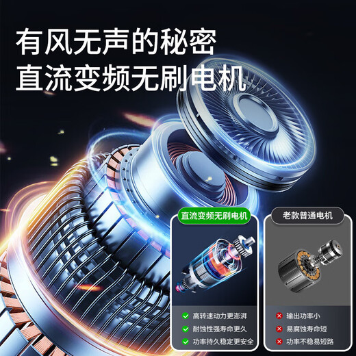 Shangdu丨Manufacturer direct sales丨Home appliance subsidy NO.1 refrigeration air circulation fan electric fan household floor fan air conditioner first-class energy efficiency silent bedroom strong wind voice shaking head 12-level intelligent voice interaction丨AI intelligent control super energy-saving丨8D circulating turbine wind