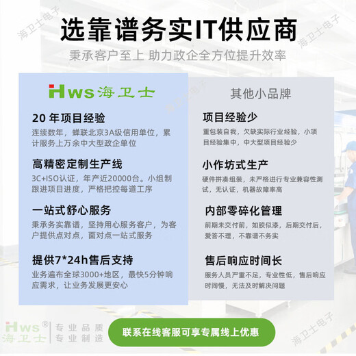 
Haiwei 2U rack server domestic Intelligence 2* Haiguang C86-7375 512G 6*18T array Electric double HW-F5280H2-2X 2* Haiguang C86-7390 32C 2.7G 256G丨2*1.92T丨5*14T