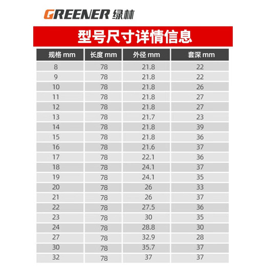 绿林（GREENER）GREENER1/2大飞电动扳手套筒头加长外六角空心手电钻风批7814 1478mm